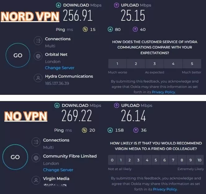 NordVPN Speed Comparison