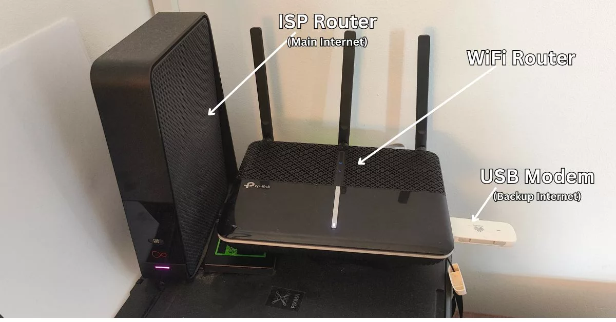 USB Modem in WiFi router